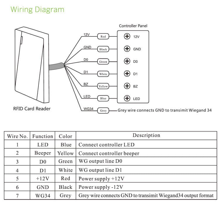 U-P002 Smart RFID картов четец image 1
